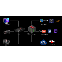 X1 live:  Liaisons en direct via 4G